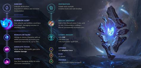 For runes, the strongest choice is Domination. . Nami aram runes